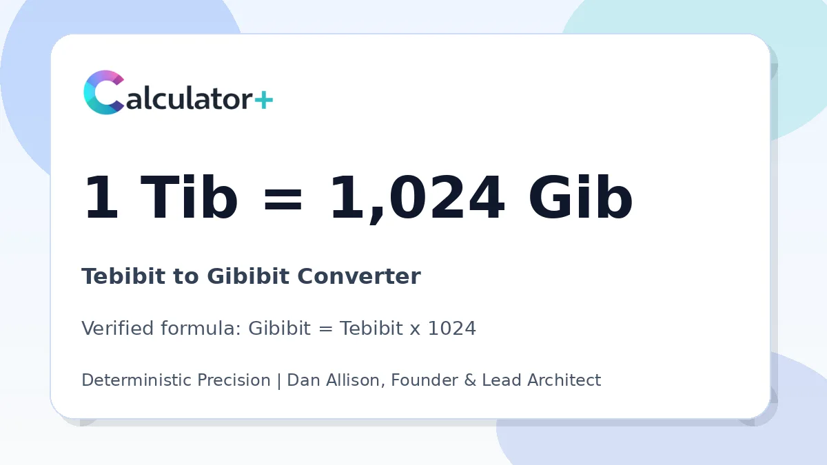 Tebibit to Gibibit conversion result card showing 1 Tib equals 1,024 Gib, verified by Calculator+.