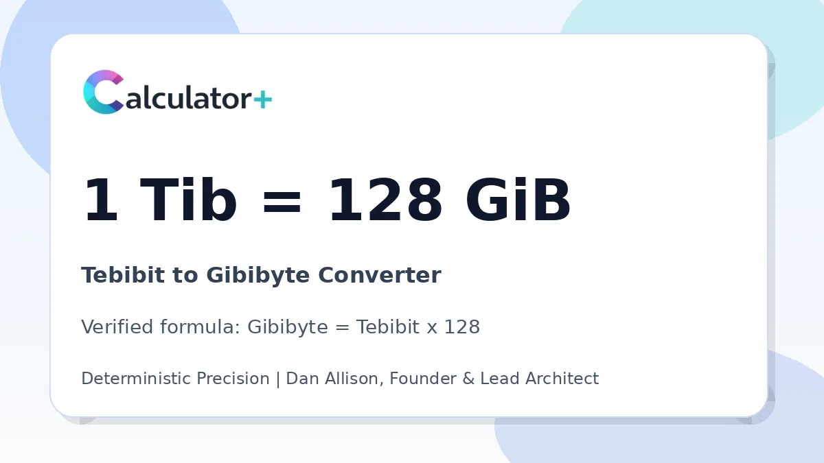Tebibit to Gibibyte conversion result card showing 1 Tib equals 128 GiB, verified by Calculator+.
