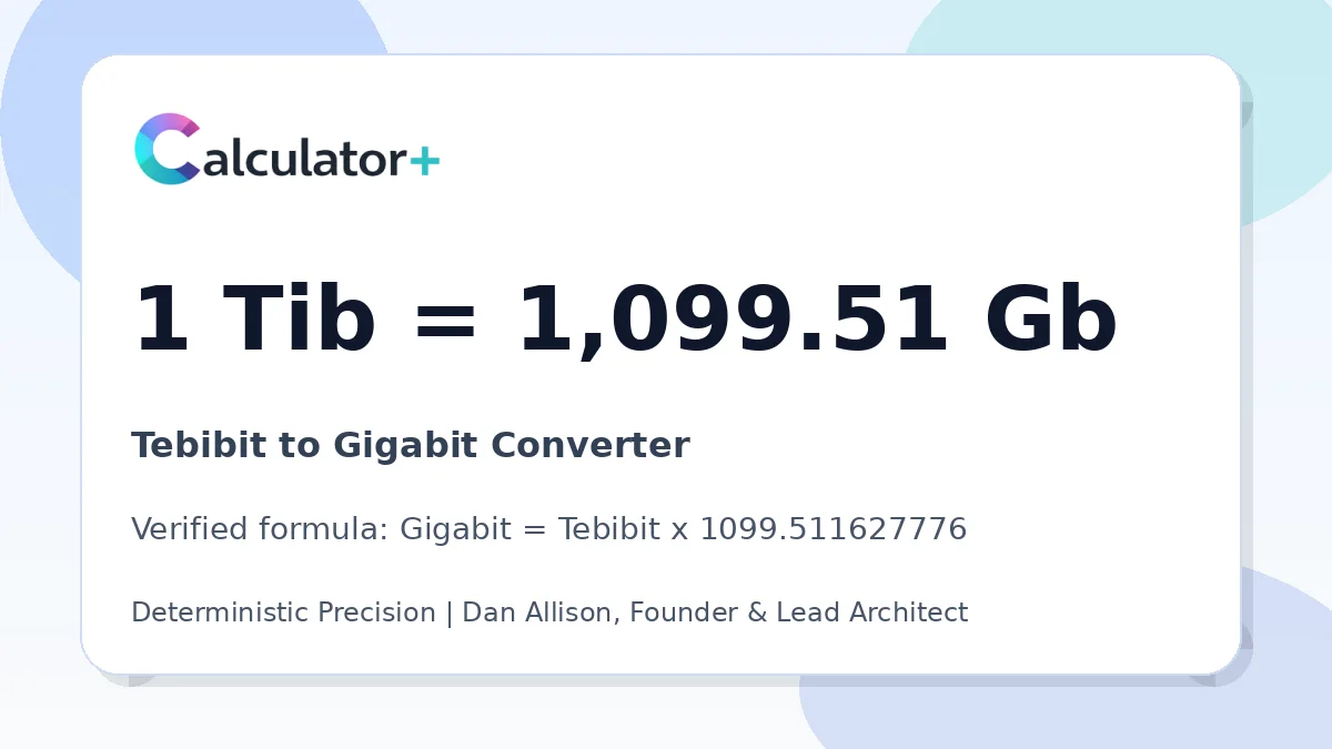 Tebibit to Gigabit conversion result card showing 1 Tib equals 1,099.51 Gb, verified by Calculator+.