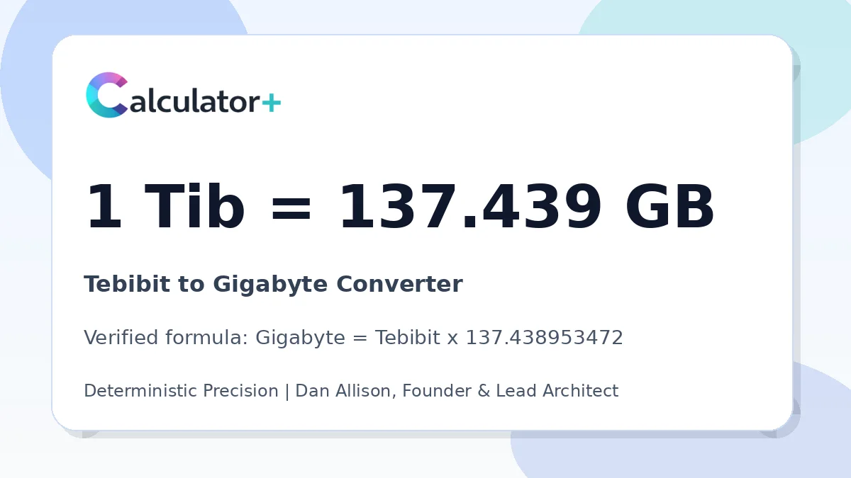 Tebibit to Gigabyte conversion result card showing 1 Tib equals 137.439 GB, verified by Calculator+.