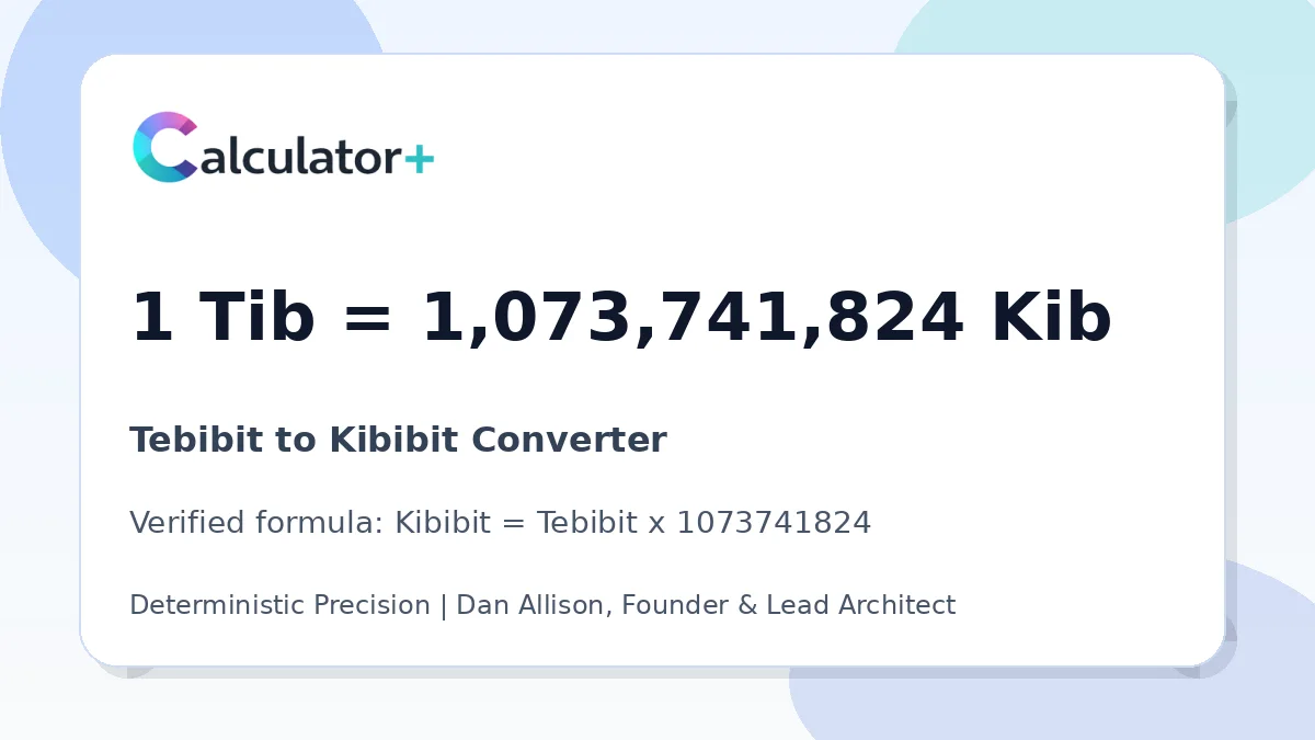 Tebibit to Kibibit conversion result card showing 1 Tib equals 1,073,741,824 Kib, verified by Calculator+.
