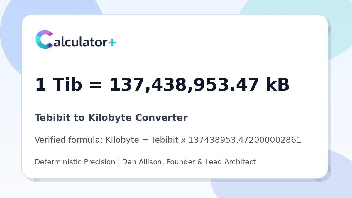 Tebibit to Kilobyte conversion result card showing 1 Tib equals 137,438,953.47 kB, verified by Calculator+.