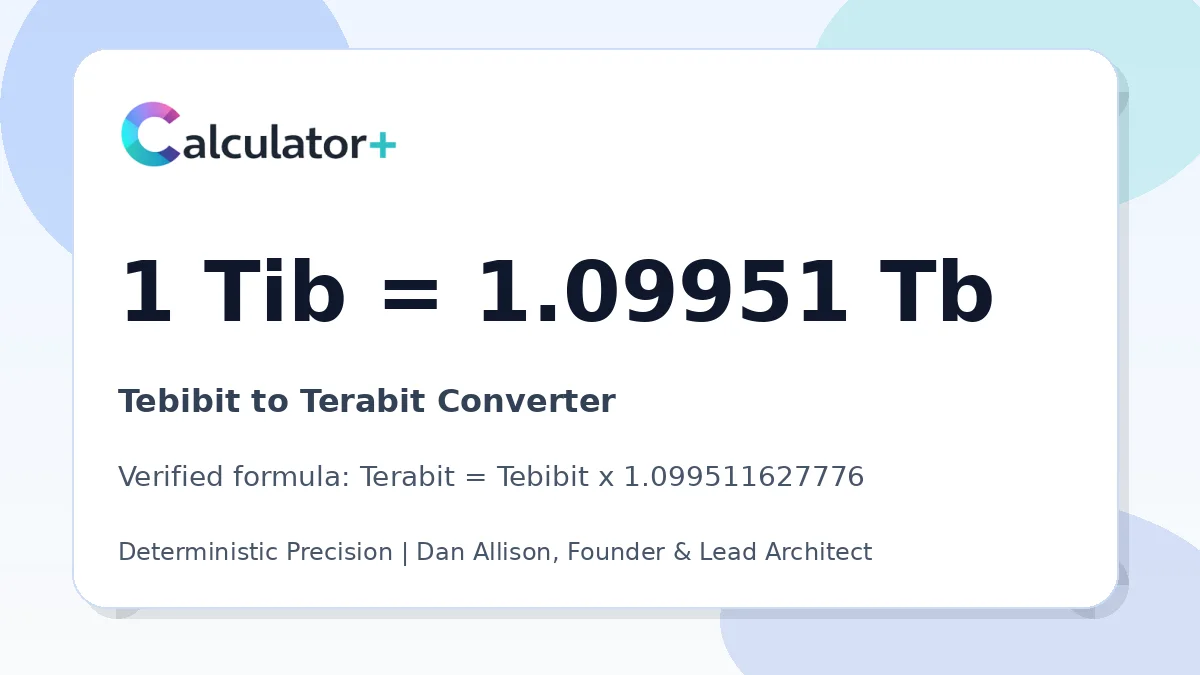 Tebibit to Terabit conversion result card showing 1 Tib equals 1.09951 Tb, verified by Calculator+.