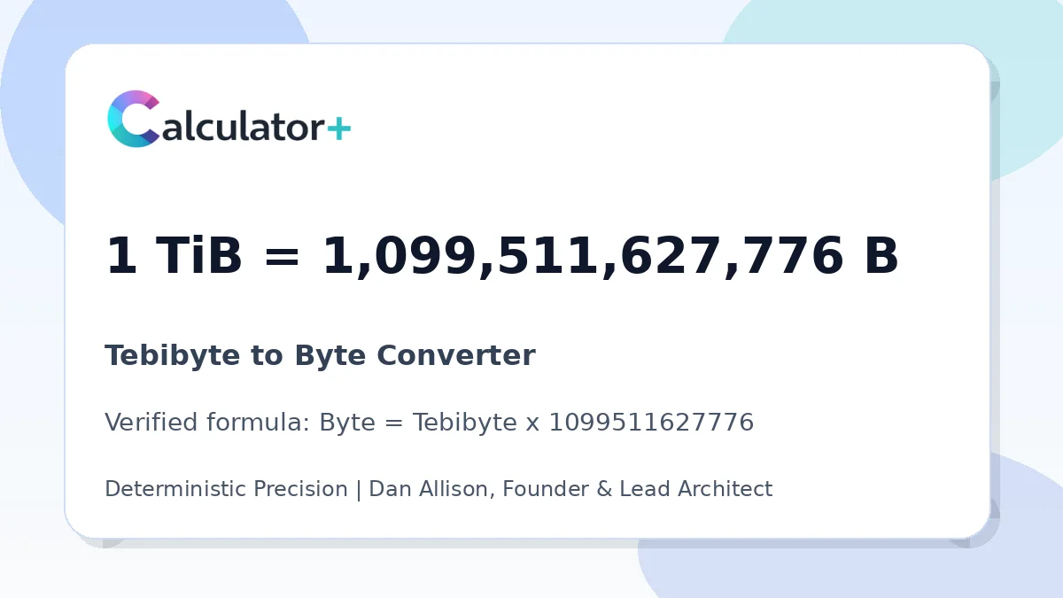 Tebibyte to Byte conversion result card showing 1 TiB equals 1,099,511,627,776 B, verified by Calculator+.