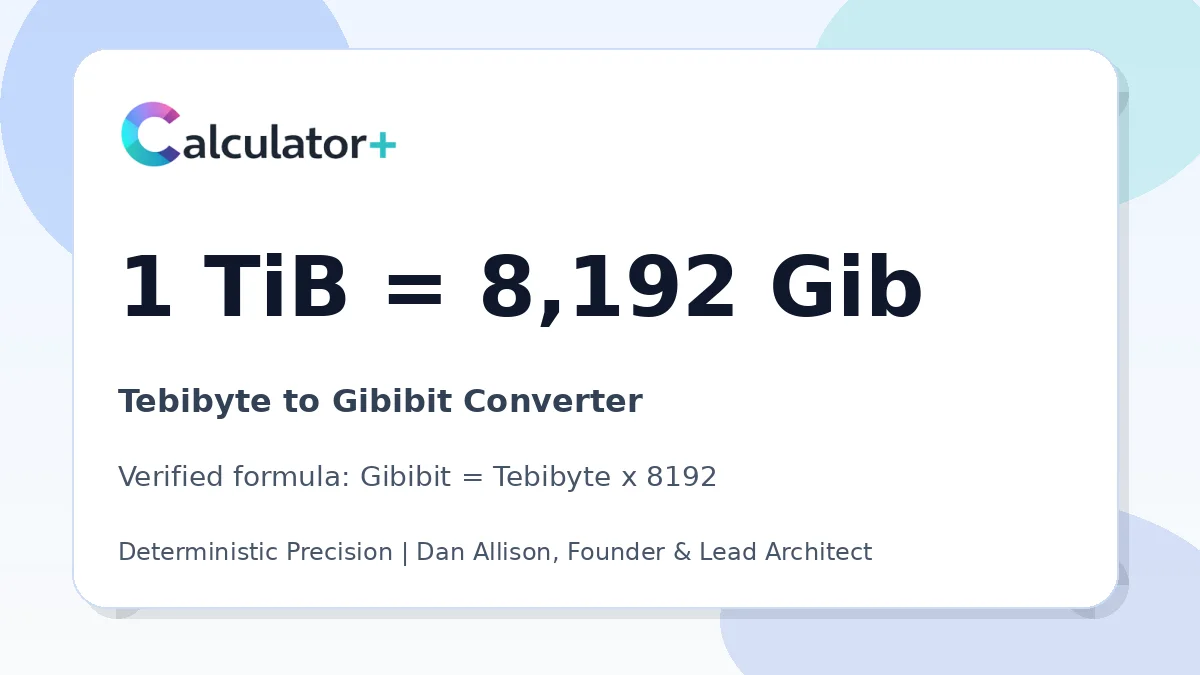 Tebibyte to Gibibit conversion result card showing 1 TiB equals 8,192 Gib, verified by Calculator+.