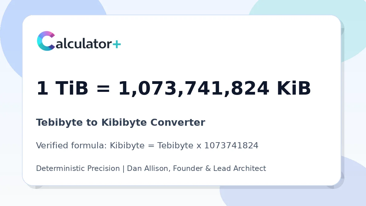 Tebibyte to Kibibyte conversion result card showing 1 TiB equals 1,073,741,824 KiB, verified by Calculator+.