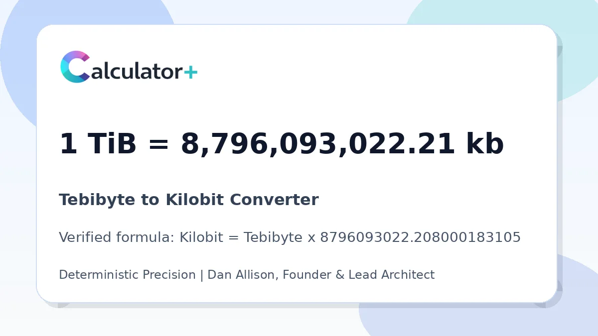 Tebibyte to Kilobit conversion result card showing 1 TiB equals 8,796,093,022.21 kb, verified by Calculator+.