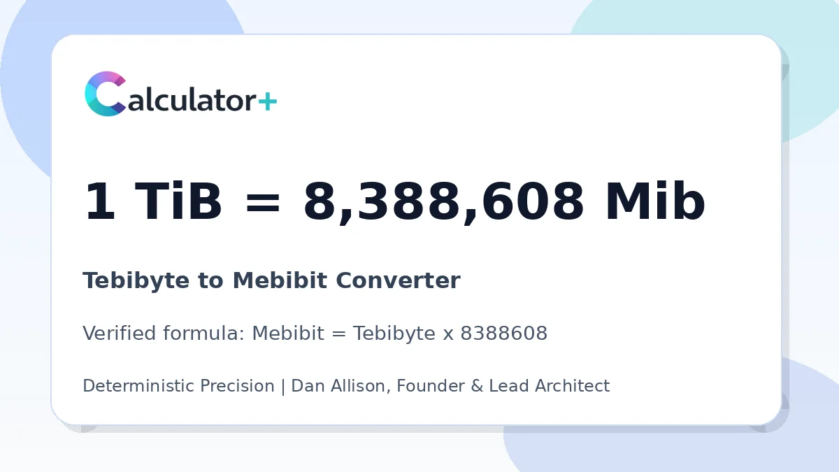 Tebibyte to Mebibit conversion result card showing 1 TiB equals 8,388,608 Mib, verified by Calculator+.