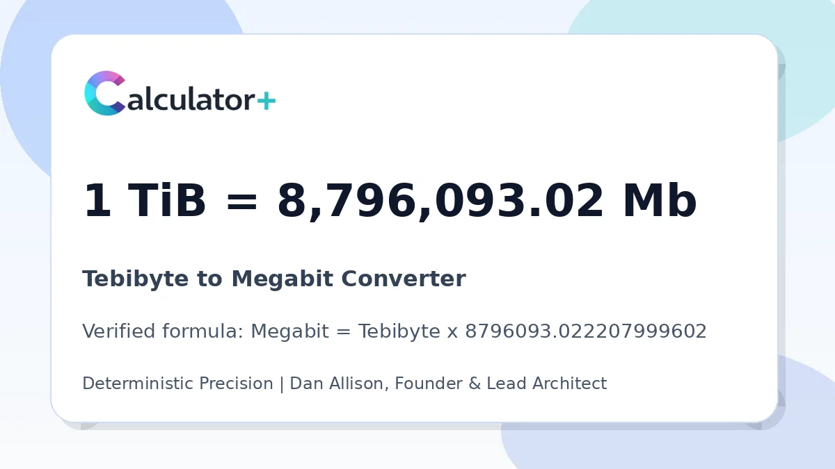 Tebibyte to Megabit conversion result card showing 1 TiB equals 8,796,093.02 Mb, verified by Calculator+.