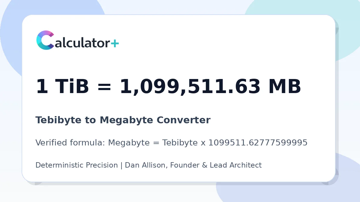 Tebibyte to Megabyte conversion result card showing 1 TiB equals 1,099,511.63 MB, verified by Calculator+.