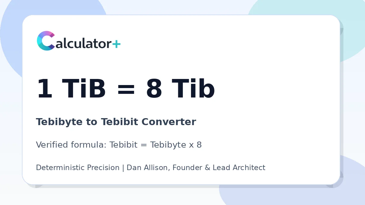 Tebibyte to Tebibit conversion result card showing 1 TiB equals 8 Tib, verified by Calculator+.