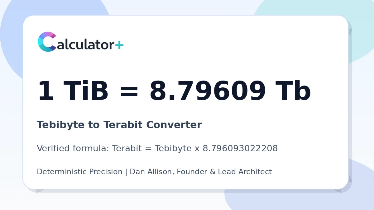 Tebibyte to Terabit conversion result card showing 1 TiB equals 8.79609 Tb, verified by Calculator+.
