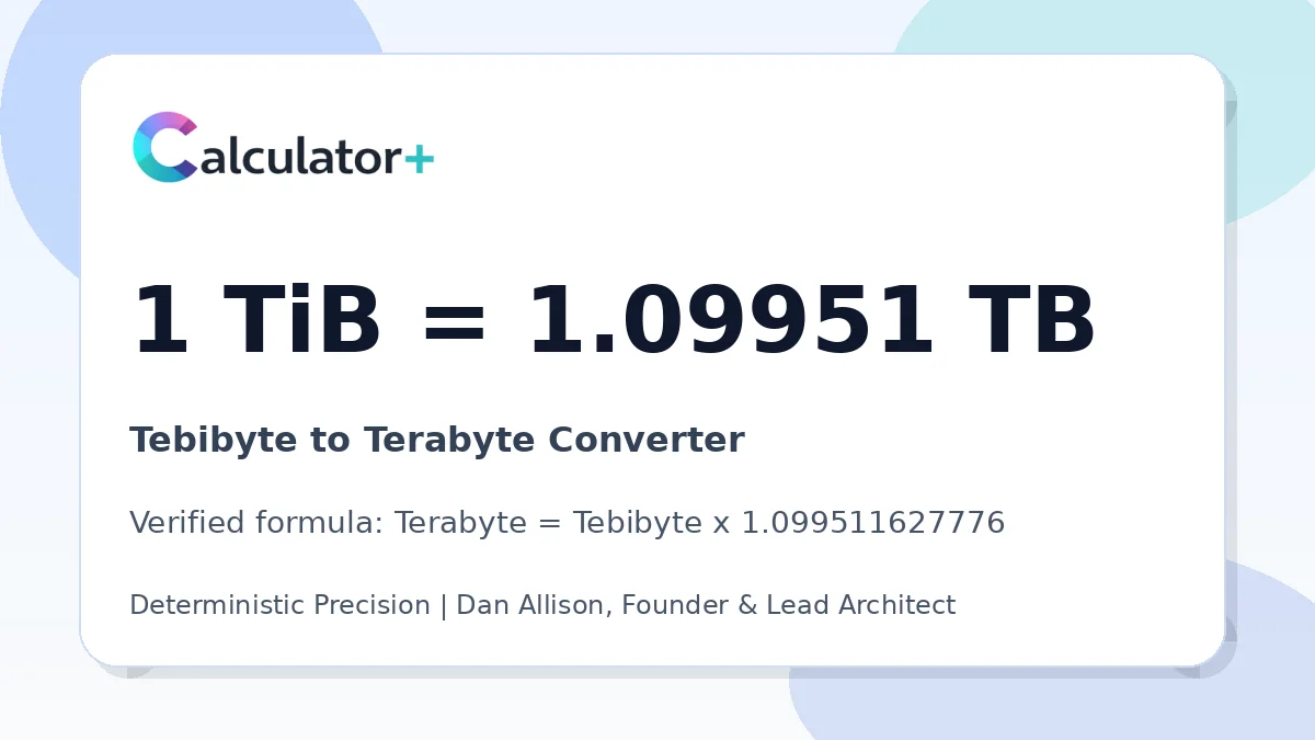 Tebibyte to Terabyte conversion result card showing 1 TiB equals 1.09951 TB, verified by Calculator+.