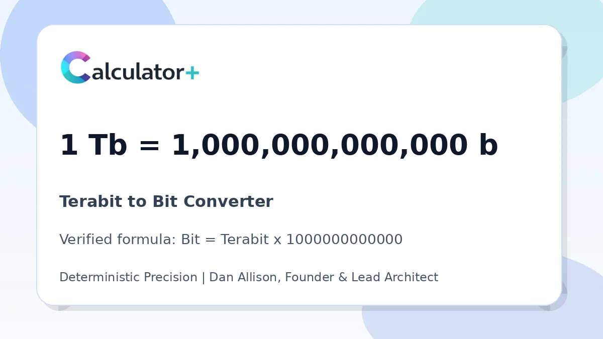 Terabit to Bit conversion result card showing 1 Tb equals 1,000,000,000,000 b, verified by Calculator+.