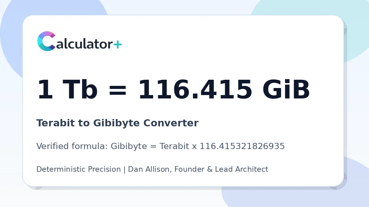 Terabit to Gibibyte conversion result card showing 1 Tb equals 116.415 GiB, verified by Calculator+.