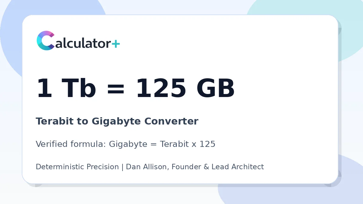 Terabit to Gigabyte conversion result card showing 1 Tb equals 125 GB, verified by Calculator+.