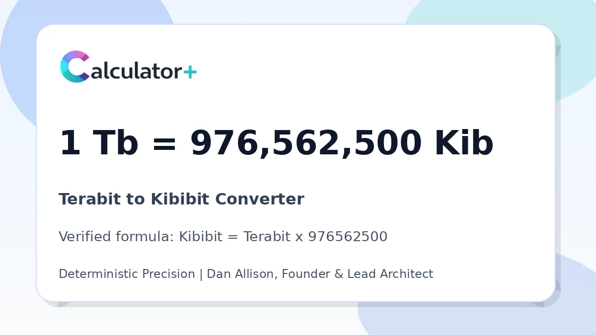 Terabit to Kibibit conversion result card showing 1 Tb equals 976,562,500 Kib, verified by Calculator+.