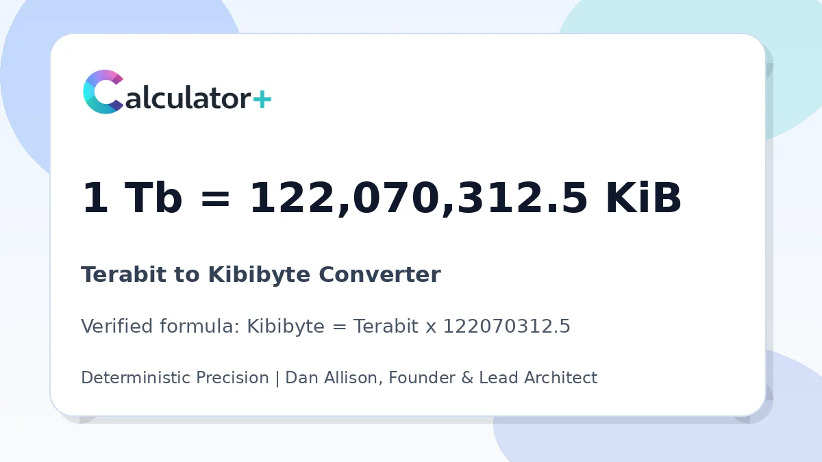 Terabit to Kibibyte conversion result card showing 1 Tb equals 122,070,312.5 KiB, verified by Calculator+.