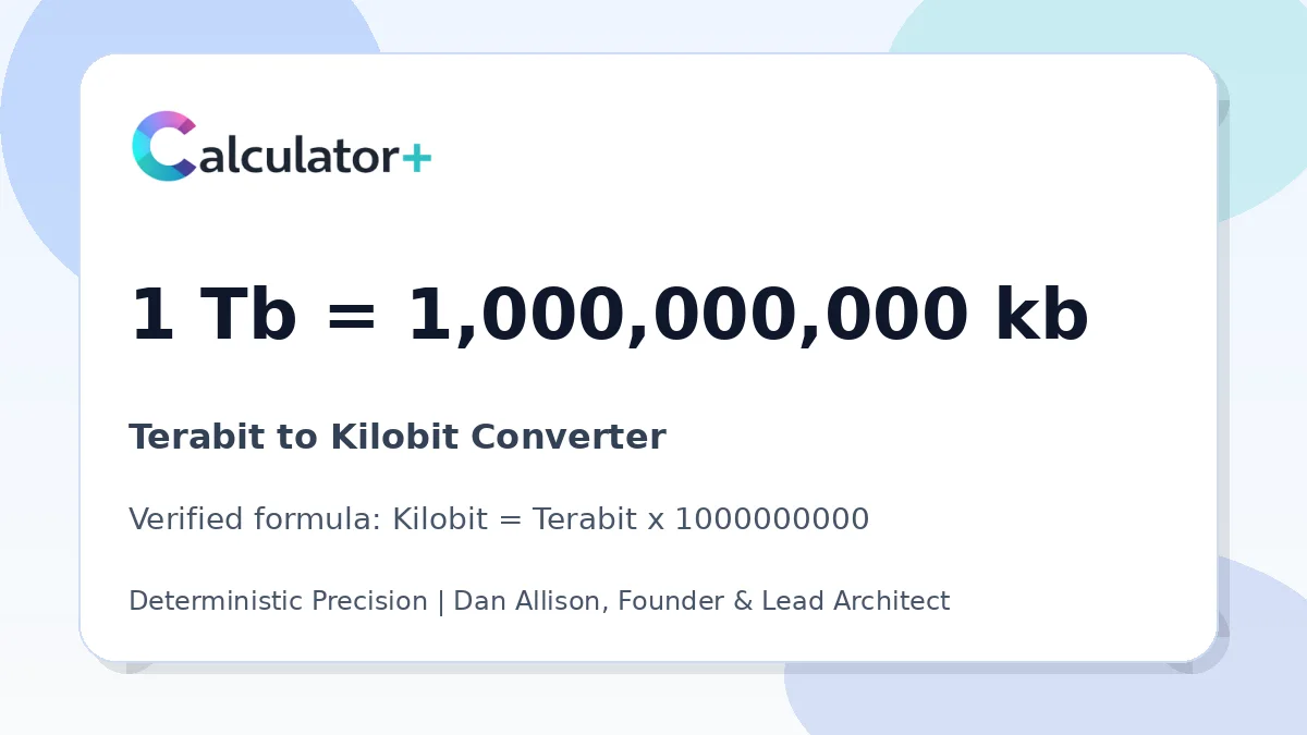 Terabit to Kilobit conversion result card showing 1 Tb equals 1,000,000,000 kb, verified by Calculator+.