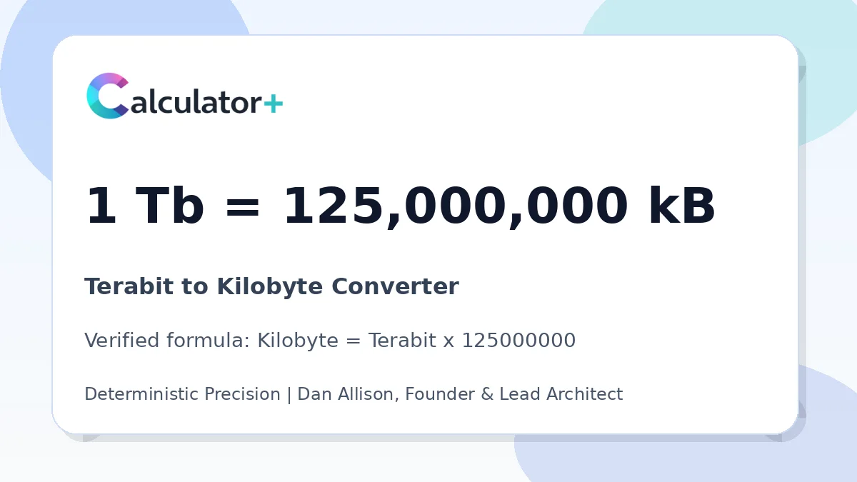 Terabit to Kilobyte conversion result card showing 1 Tb equals 125,000,000 kB, verified by Calculator+.