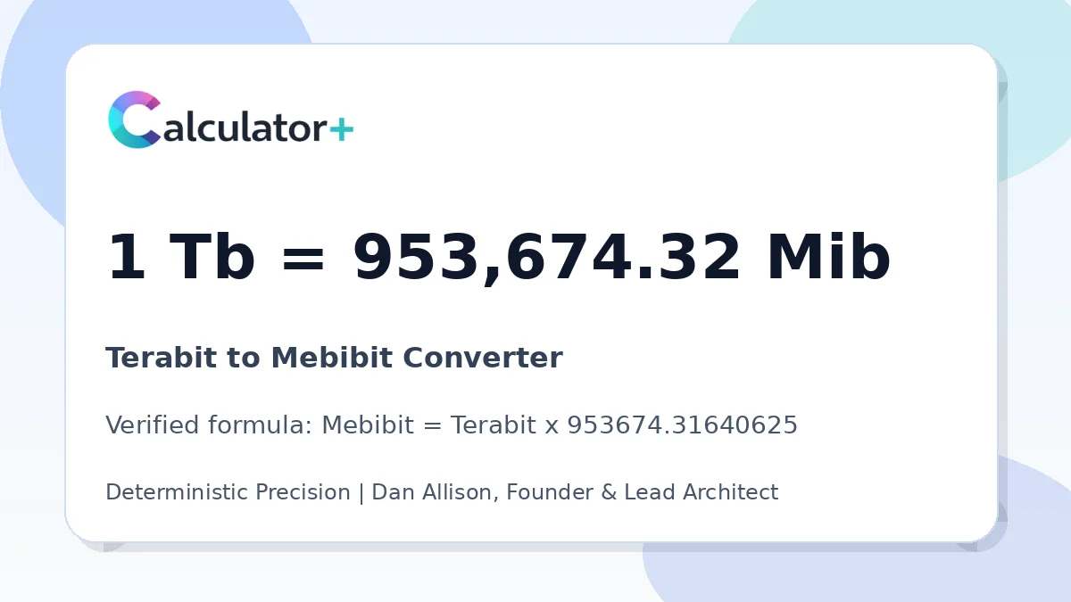Terabit to Mebibit conversion result card showing 1 Tb equals 953,674.32 Mib, verified by Calculator+.