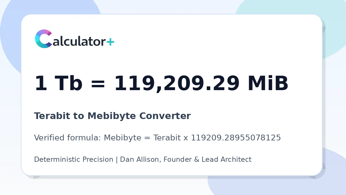 Terabit to Mebibyte conversion result card showing 1 Tb equals 119,209.29 MiB, verified by Calculator+.