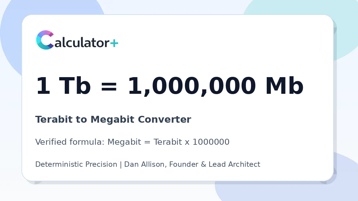 Terabit to Megabit conversion result card showing 1 Tb equals 1,000,000 Mb, verified by Calculator+.