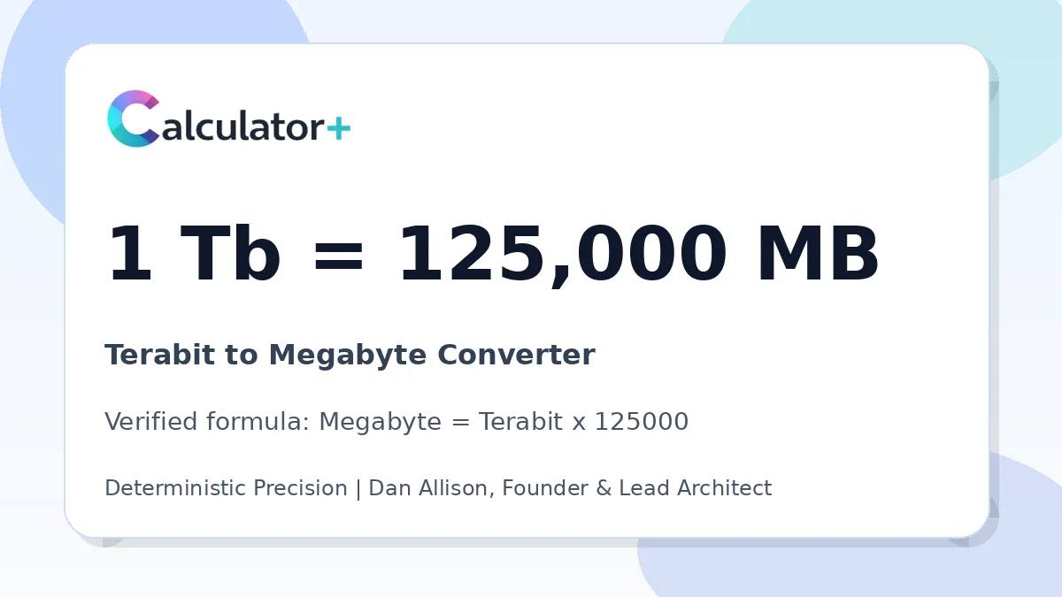 Terabit to Megabyte conversion result card showing 1 Tb equals 125,000 MB, verified by Calculator+.