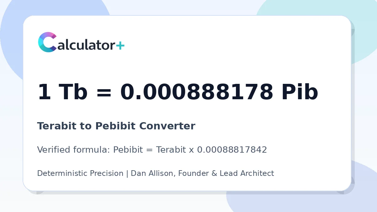 Terabit to Pebibit conversion result card showing 1 Tb equals 0.000888178 Pib, verified by Calculator+.