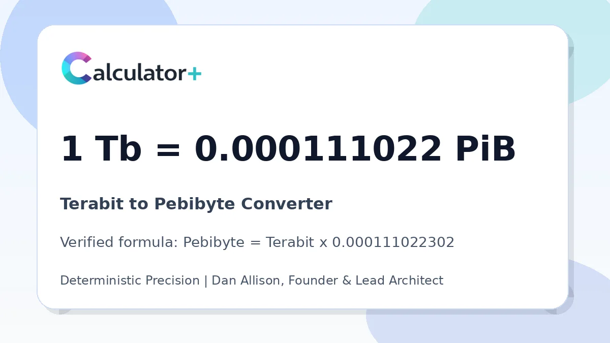 Terabit to Pebibyte conversion result card showing 1 Tb equals 0.000111022 PiB, verified by Calculator+.