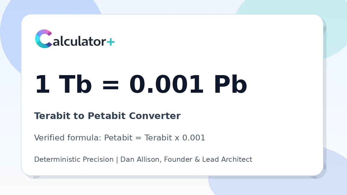 Terabit to Petabit conversion result card showing 1 Tb equals 0.001 Pb, verified by Calculator+.