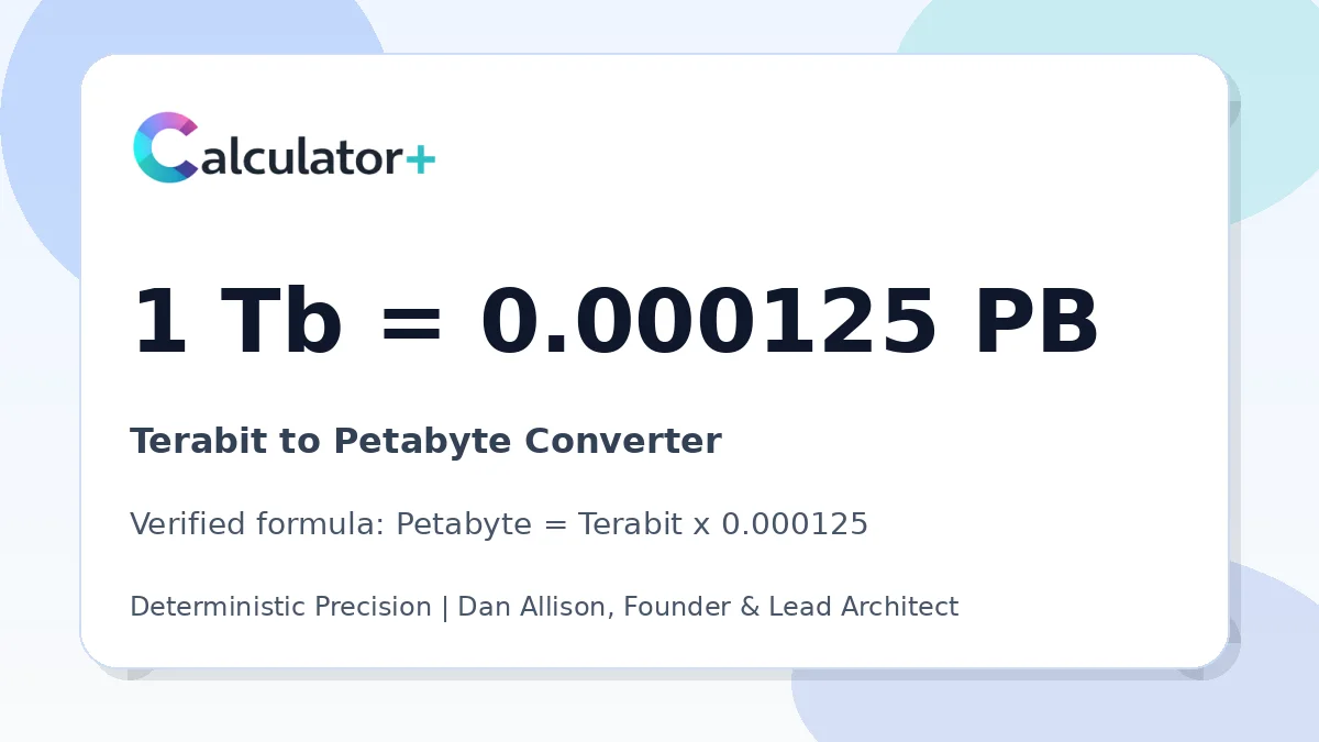 Terabit to Petabyte conversion result card showing 1 Tb equals 0.000125 PB, verified by Calculator+.