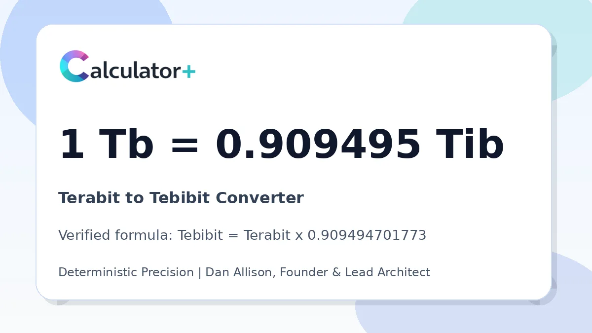 Terabit to Tebibit conversion result card showing 1 Tb equals 0.909495 Tib, verified by Calculator+.