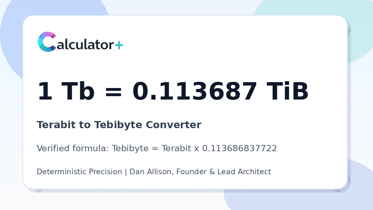 Terabit to Tebibyte conversion result card showing 1 Tb equals 0.113687 TiB, verified by Calculator+.