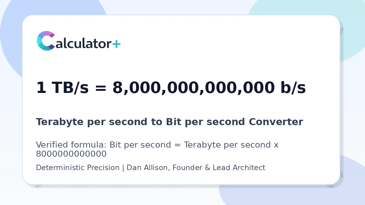 Terabyte per second to Bit per second conversion result card showing 1 TB/s equals 8,000,000,000,000 b/s, verified by Calculator+.
