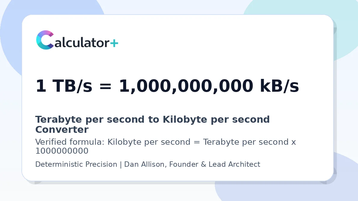 Terabyte per second to Kilobyte per second conversion result card showing 1 TB/s equals 1,000,000,000 kB/s, verified by Calculator+.