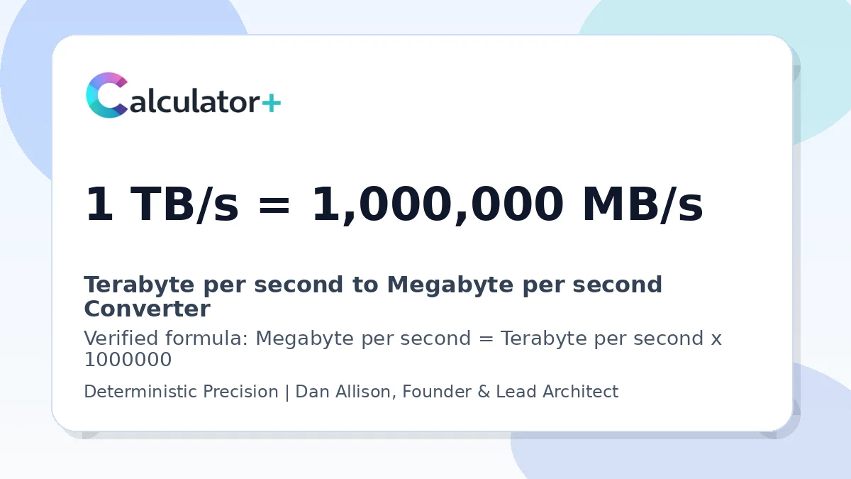 Terabyte per second to Megabyte per second conversion result card showing 1 TB/s equals 1,000,000 MB/s, verified by Calculator+.