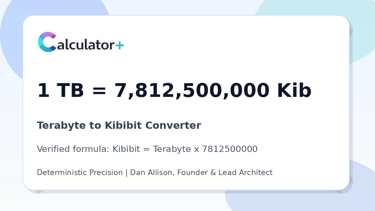 Terabyte to Kibibit conversion result card showing 1 TB equals 7,812,500,000 Kib, verified by Calculator+.