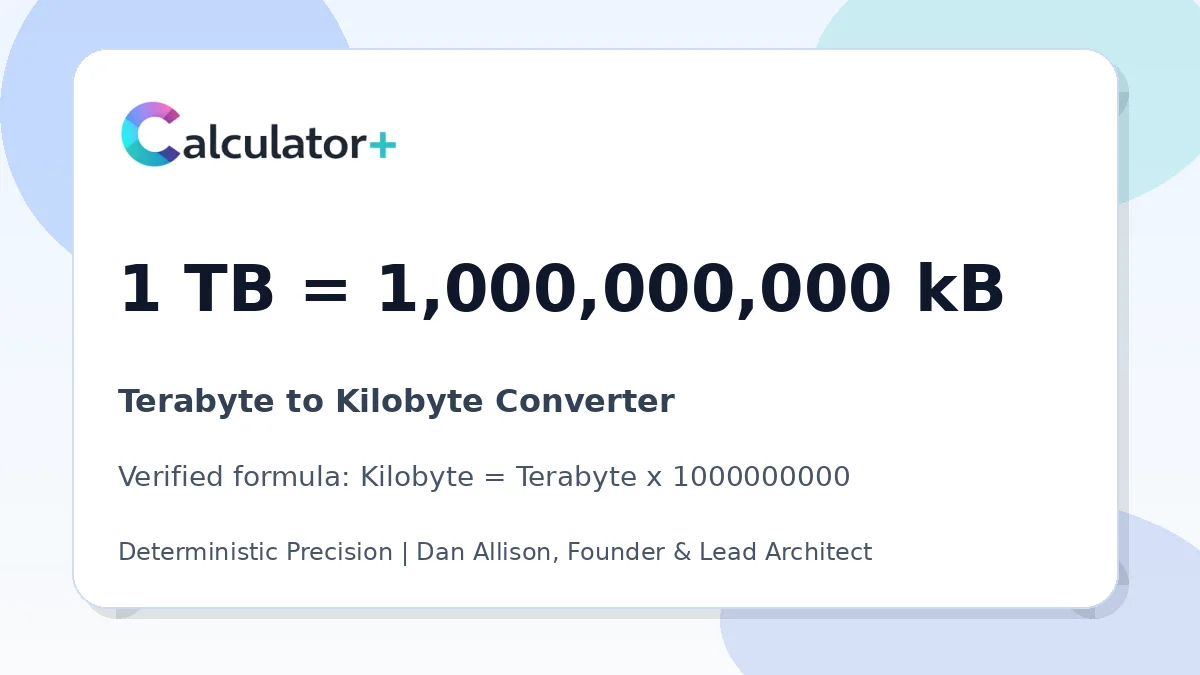 Terabyte to Kilobyte conversion result card showing 1 TB equals 1,000,000,000 kB, verified by Calculator+.