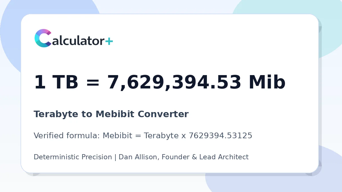 Terabyte to Mebibit conversion result card showing 1 TB equals 7,629,394.53 Mib, verified by Calculator+.