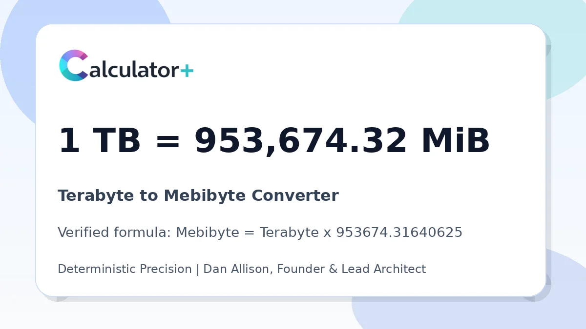 Terabyte to Mebibyte conversion result card showing 1 TB equals 953,674.32 MiB, verified by Calculator+.
