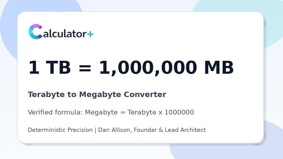 Terabyte to Megabyte conversion result card showing 1 TB equals 1,000,000 MB, verified by Calculator+.