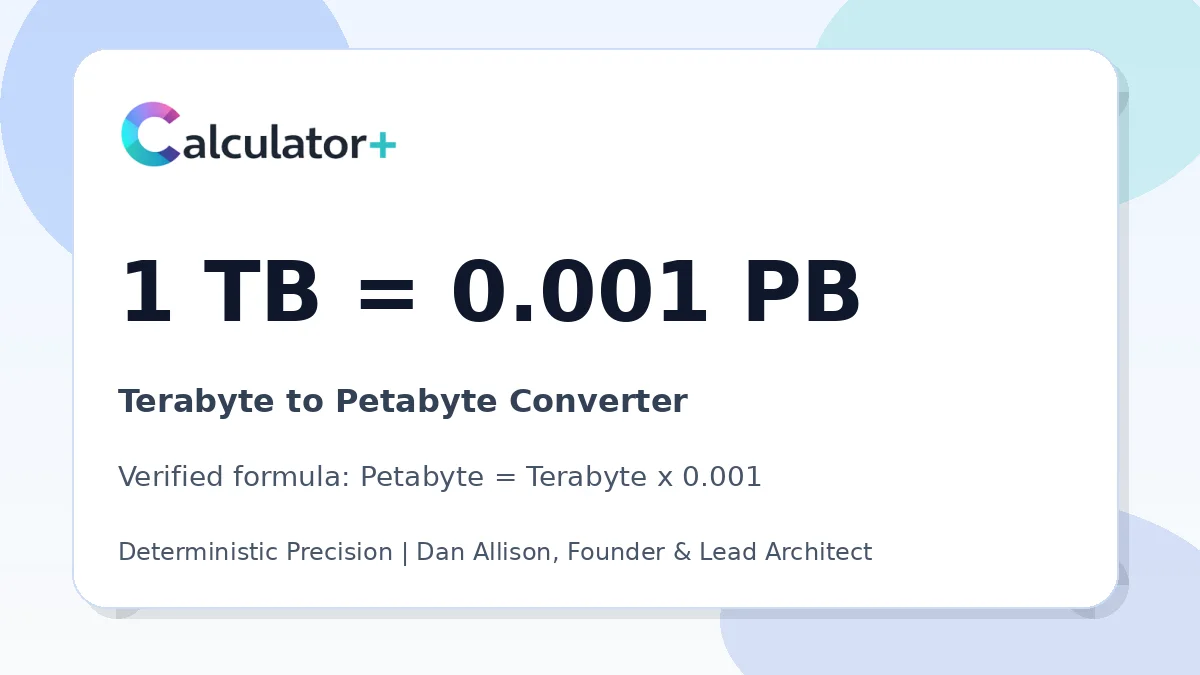 Terabyte to Petabyte conversion result card showing 1 TB equals 0.001 PB, verified by Calculator+.