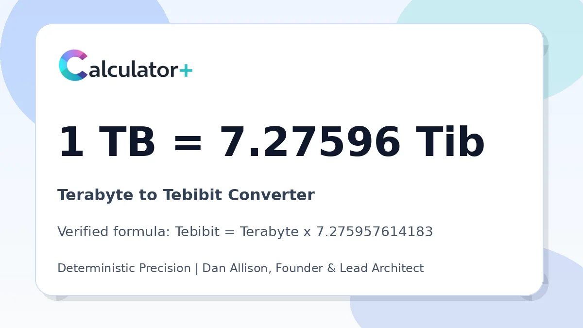 Terabyte to Tebibit conversion result card showing 1 TB equals 7.27596 Tib, verified by Calculator+.