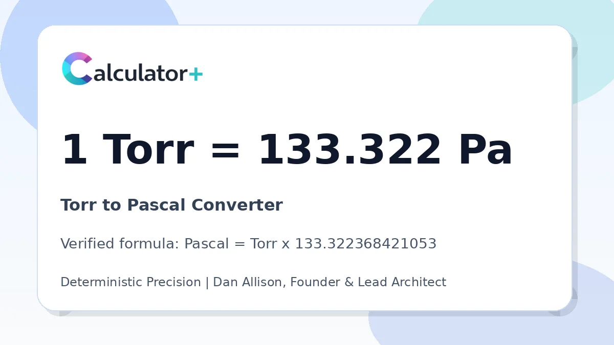 Torr to Pascal conversion result card showing 1 Torr equals 133.322 Pa, verified by Calculator+.