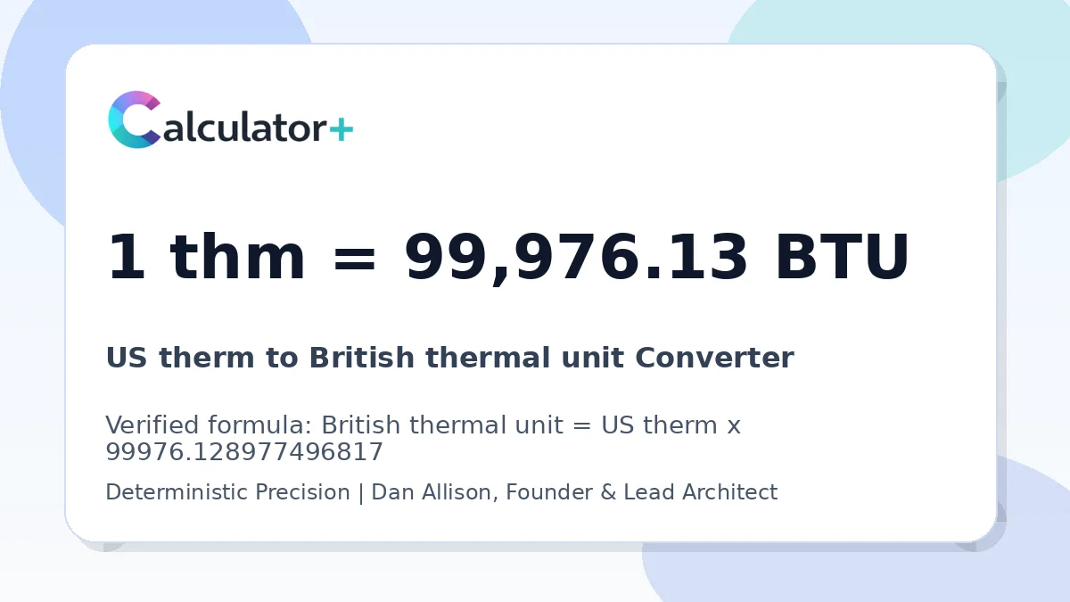 US therm to British thermal unit conversion result card showing 1 thm equals 99,976.13 BTU, verified by Calculator+.