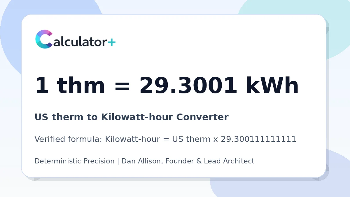 US therm to Kilowatt-hour conversion result card showing 1 thm equals 29.3001 kWh, verified by Calculator+.