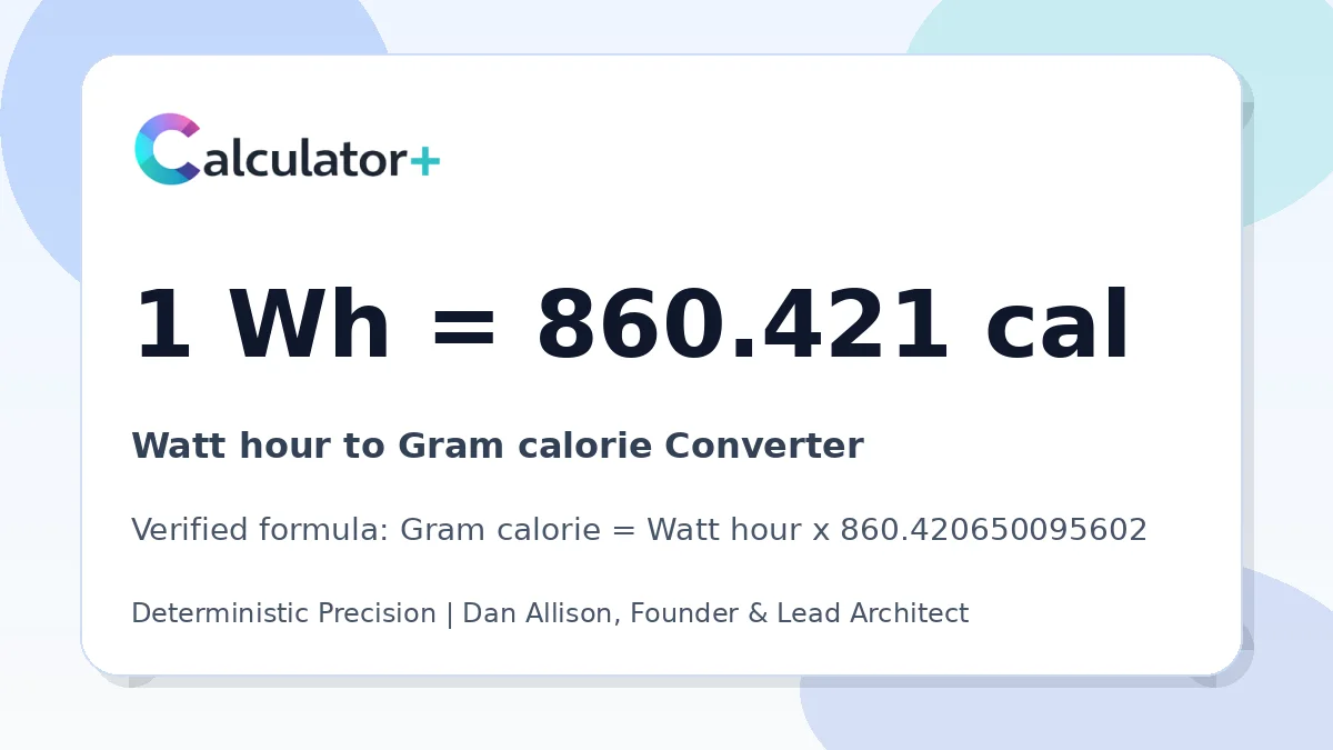 Watt hour to Gram calorie conversion result card showing 1 Wh equals 860.421 cal, verified by Calculator+.