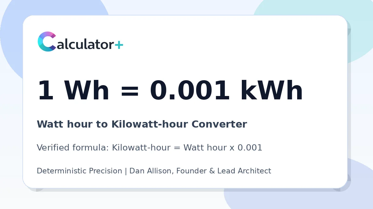 Watt hour to Kilowatt-hour conversion result card showing 1 Wh equals 0.001 kWh, verified by Calculator+.